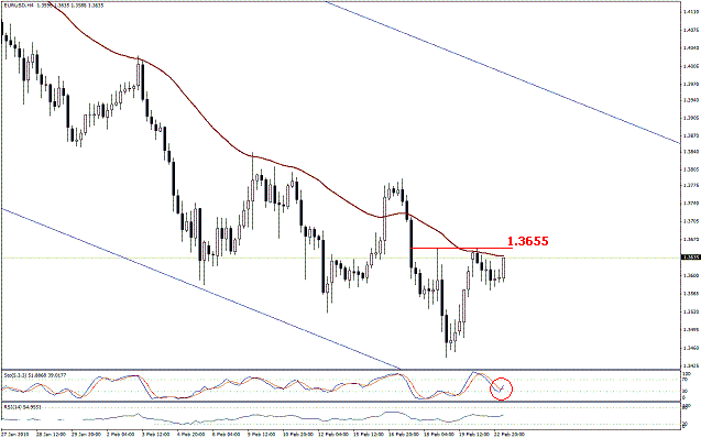 التحليل اليومي للعملات - الرسم البياني لزوج اليورو مقابل الدولار التحليل اليومي للعملات - الرسم البياني لزوج اليورو مقابل الدولار